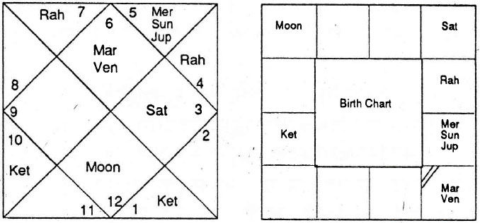 Diagram from BPHS chapter 54