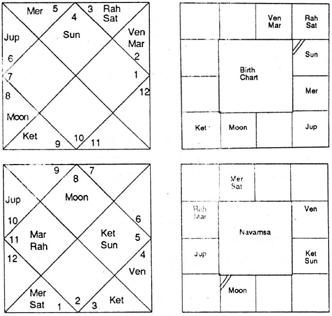 Diagram from BPHS chapter 54