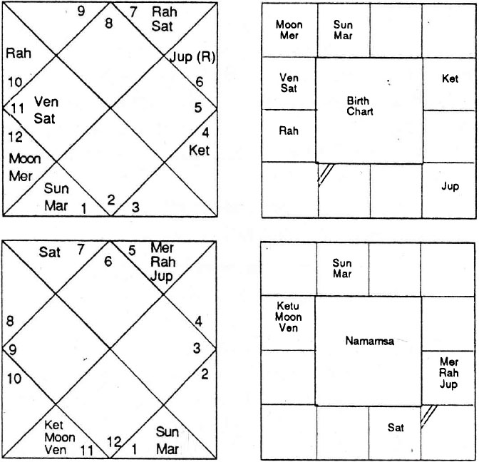Diagram from BPHS chapter 54