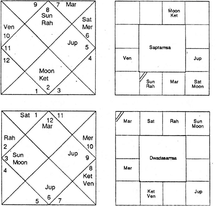 Diagram from BPHS chapter 54