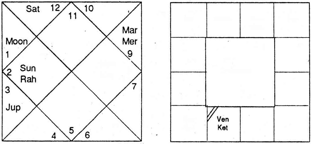 Diagram from BPHS chapter 54