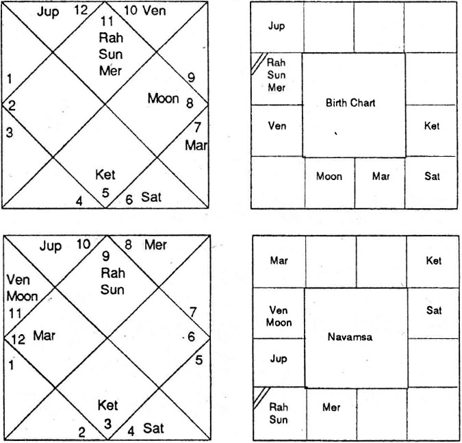 Diagram from BPHS chapter 54
