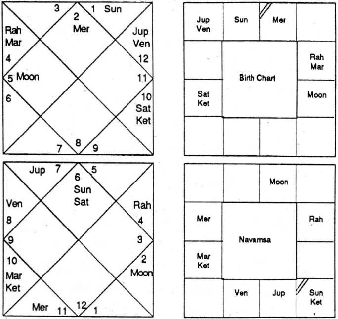 Diagram from BPHS chapter 55