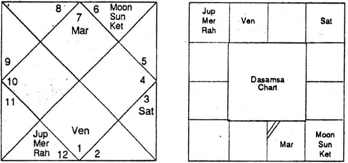 Diagram from BPHS chapter 55