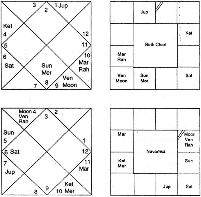 Diagram from BPHS chapter 55