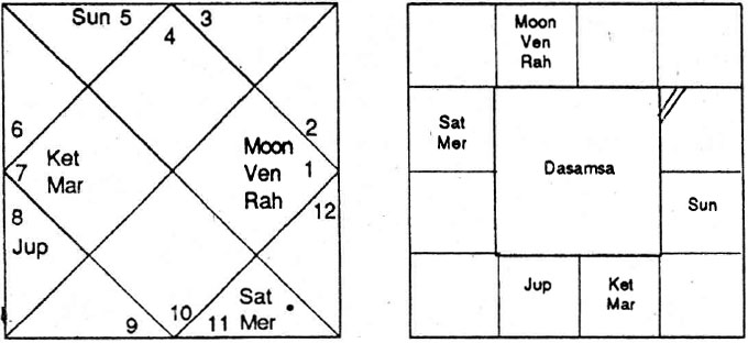 Diagram from BPHS chapter 55