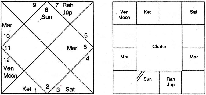 Diagram from BPHS chapter 55