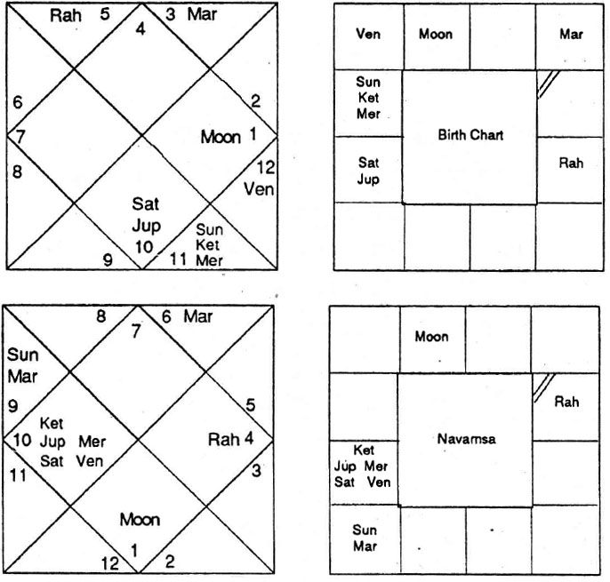 Diagram from BPHS chapter 55