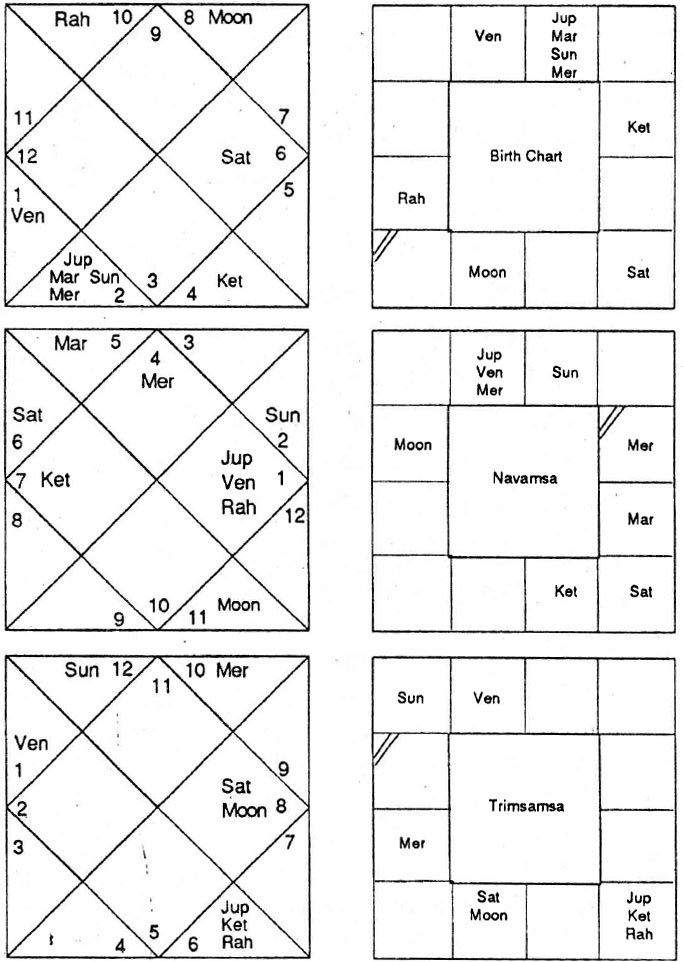 Diagram from BPHS chapter 55