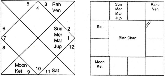 Diagram from BPHS chapter 56