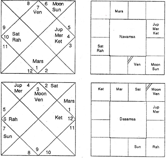 Diagram from BPHS chapter 56