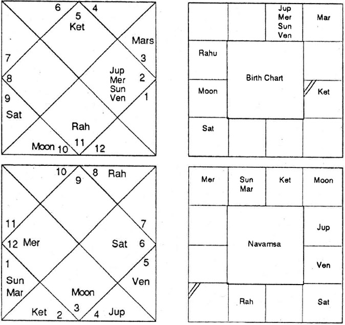 Diagram from BPHS chapter 56