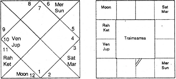 Diagram from BPHS chapter 56