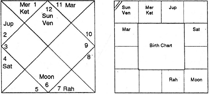 Diagram from BPHS chapter 56