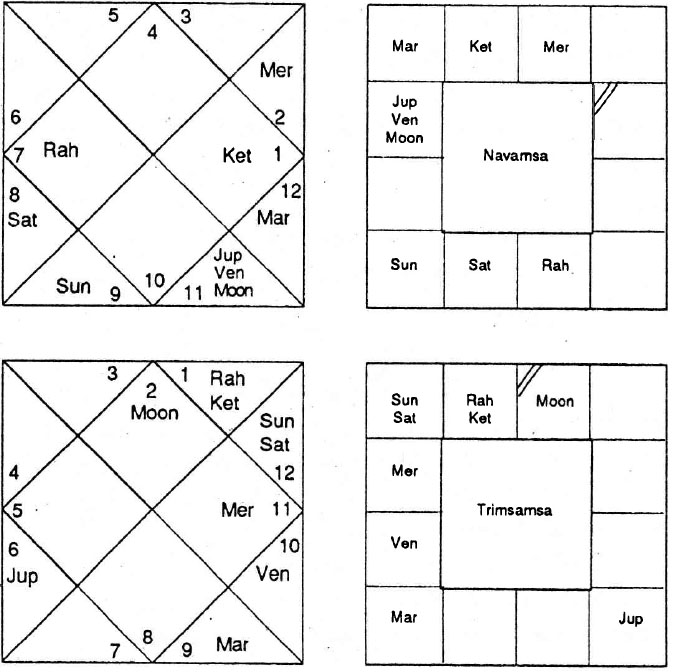 Diagram from BPHS chapter 56