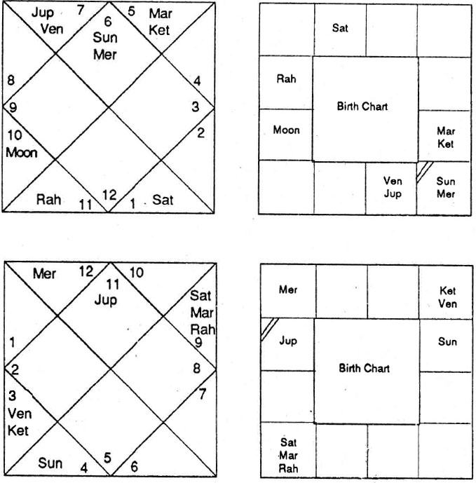 Diagram from BPHS chapter 57