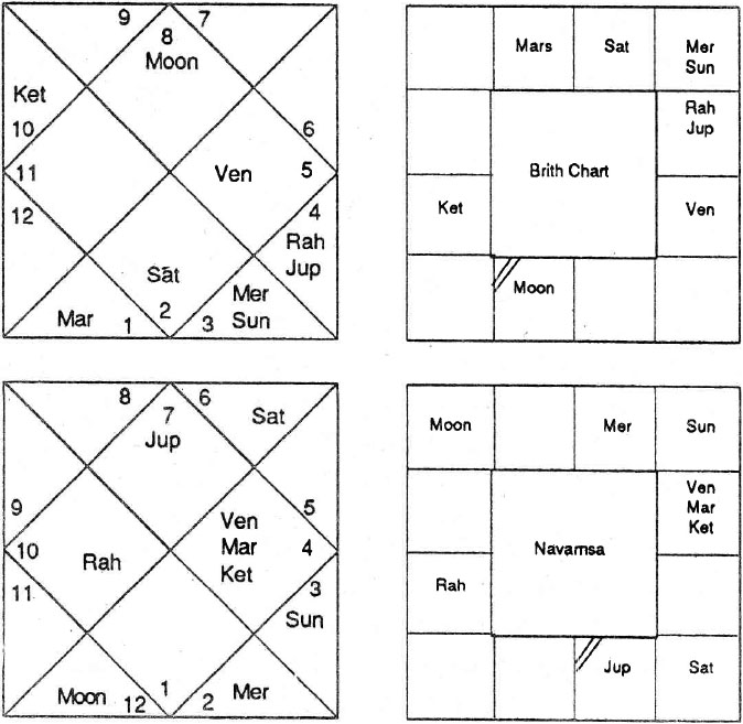 Diagram from BPHS chapter 57