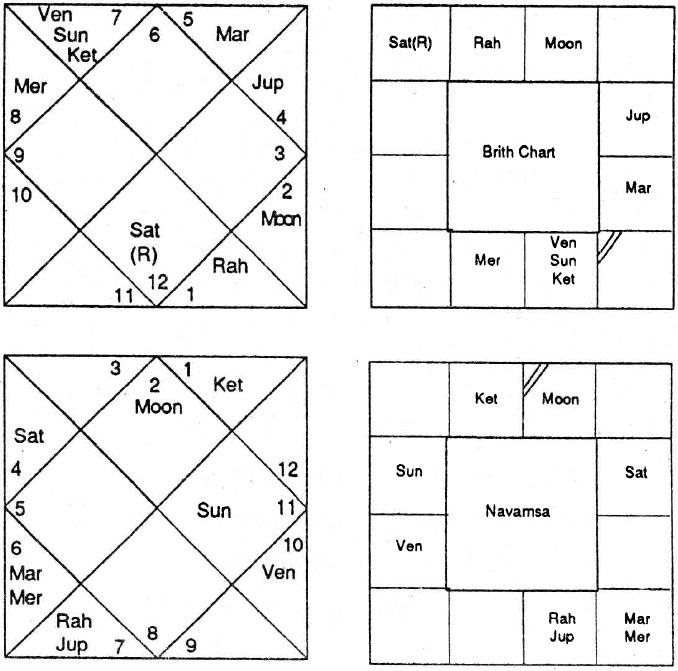 Diagram from BPHS chapter 57