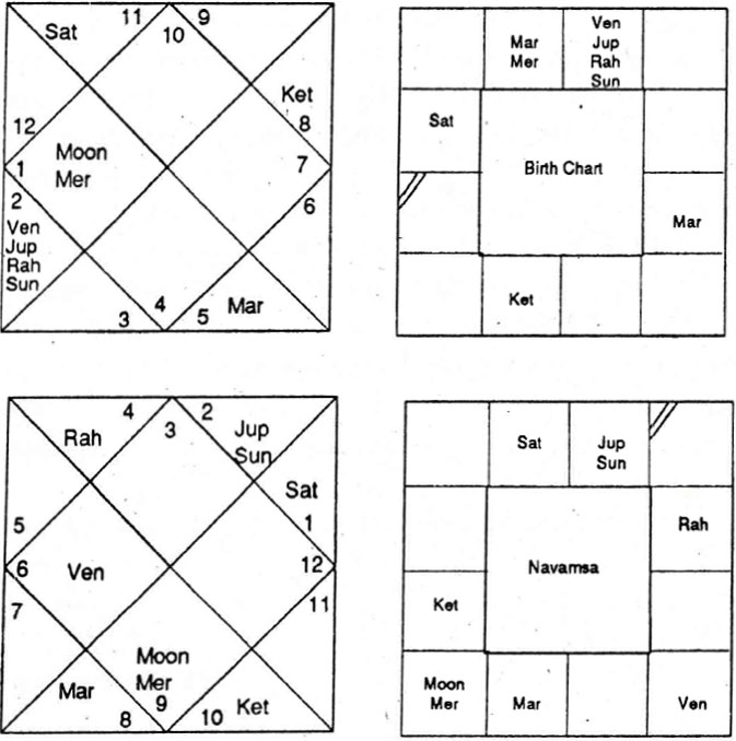 Diagram from BPHS chapter 57