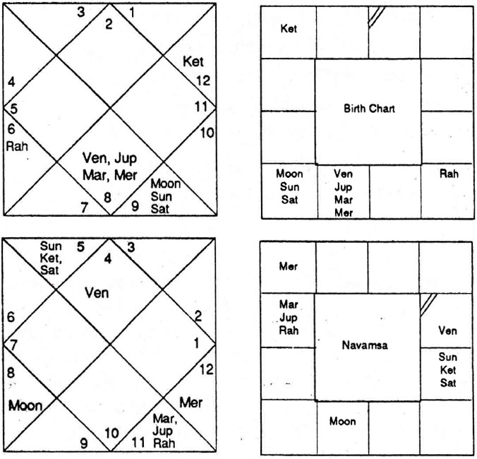 Diagram from BPHS chapter 57