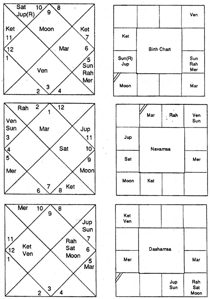 Diagram from BPHS chapter 57