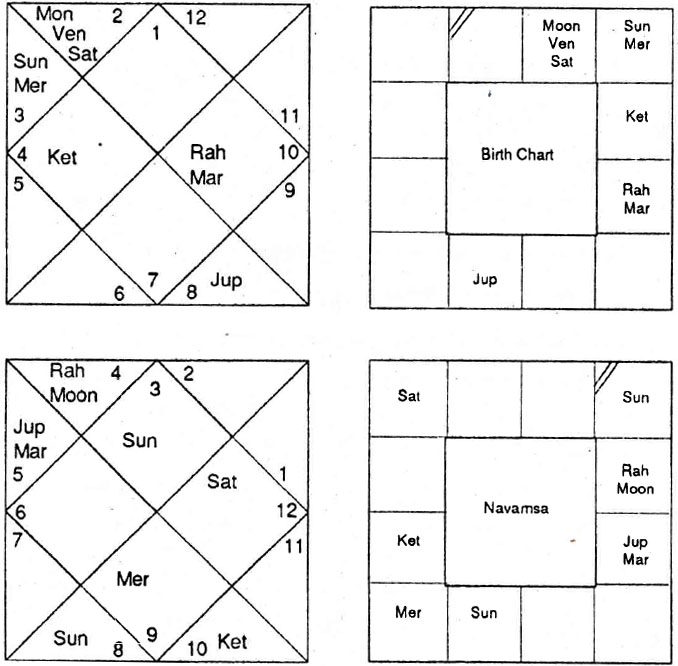 Diagram from BPHS chapter 57