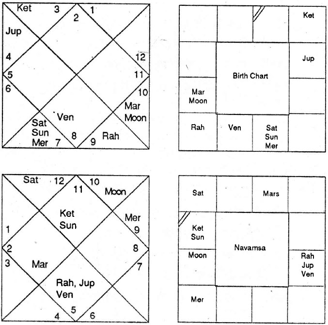 Diagram from BPHS chapter 57