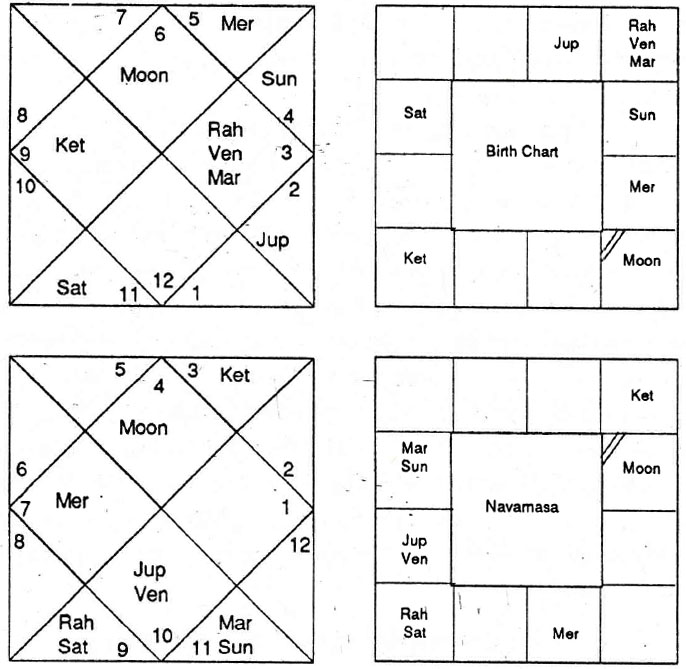 Diagram from BPHS chapter 58