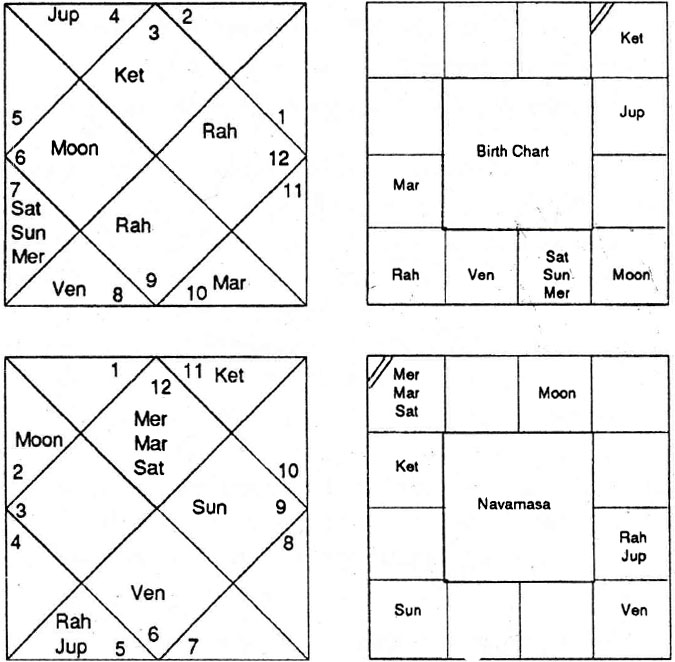 Diagram from BPHS chapter 58