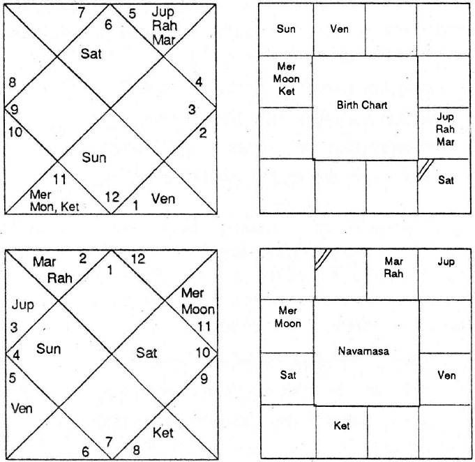 Diagram from BPHS chapter 58