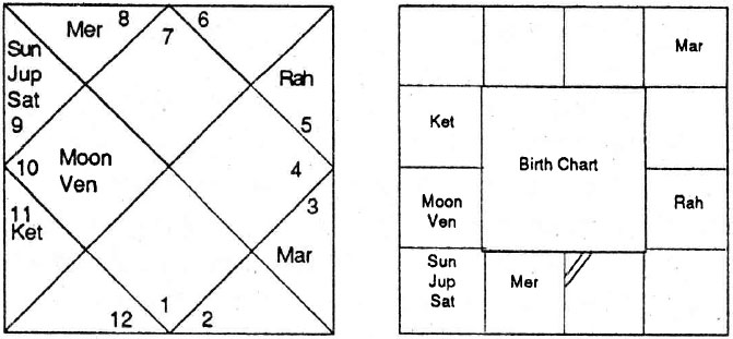 Diagram from BPHS chapter 58
