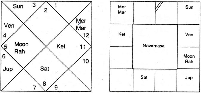 Diagram from BPHS chapter 58