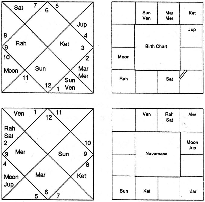 Diagram from BPHS chapter 58