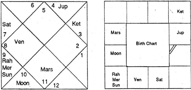 Diagram from BPHS chapter 58