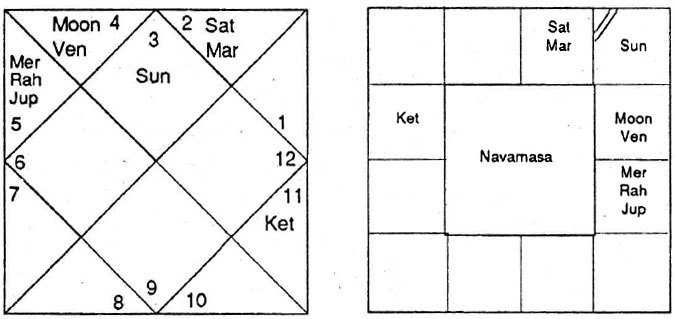 Diagram from BPHS chapter 58