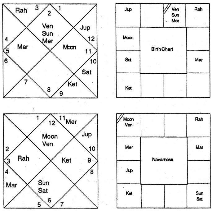 Diagram from BPHS chapter 59
