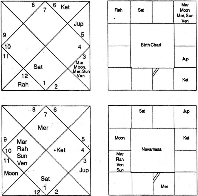 Diagram from BPHS chapter 59