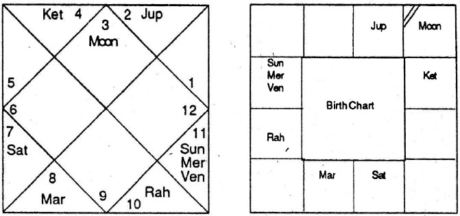 Diagram from BPHS chapter 59