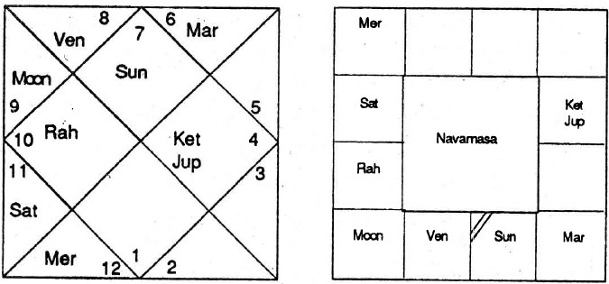 Diagram from BPHS chapter 59