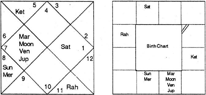 Diagram from BPHS chapter 59