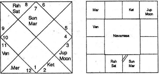 Diagram from BPHS chapter 59