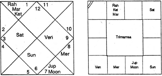 Diagram from BPHS chapter 59