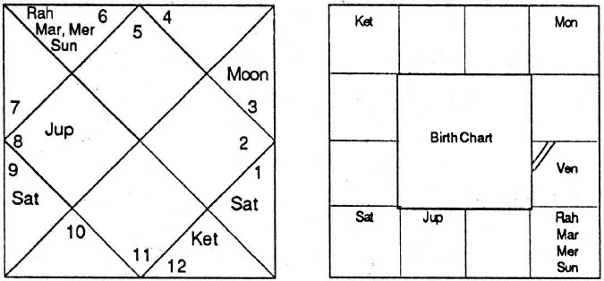 Diagram from BPHS chapter 59