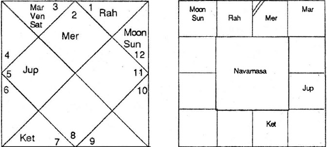 Diagram from BPHS chapter 59