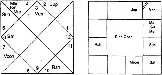Diagram from BPHS chapter 60