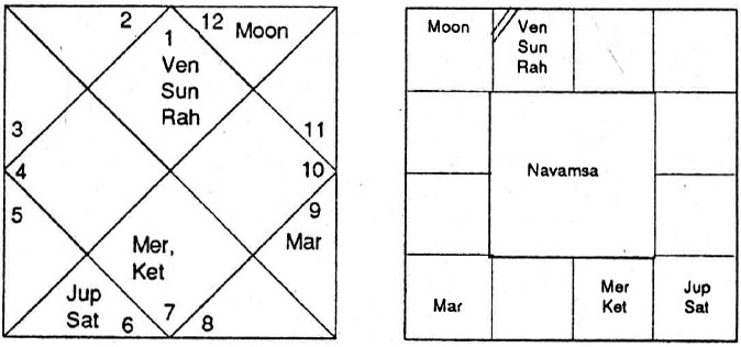 Diagram from BPHS chapter 60