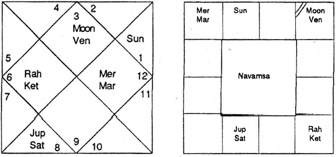 Diagram from BPHS chapter 60