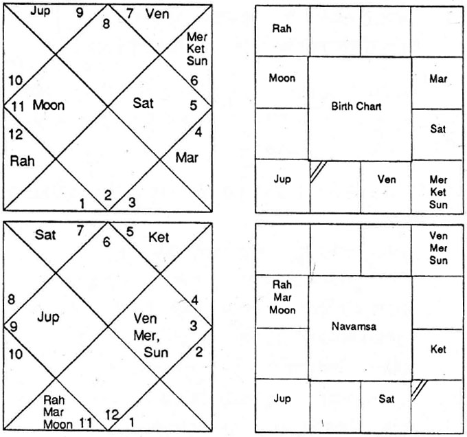 Diagram from BPHS chapter 60