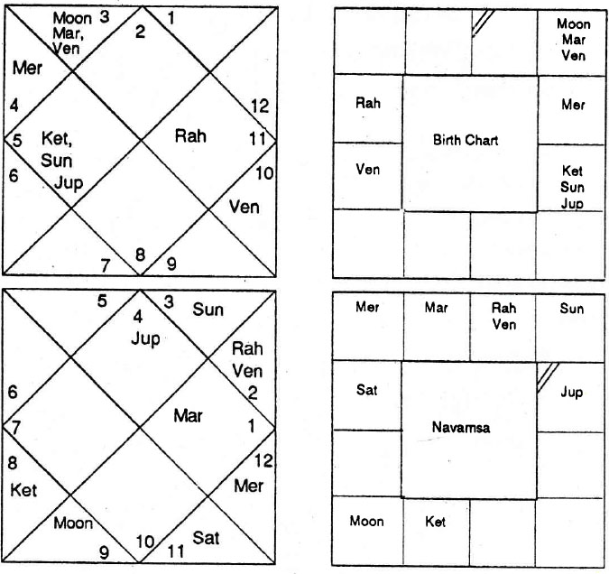Diagram from BPHS chapter 60