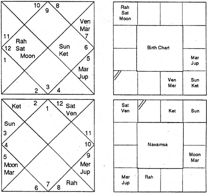 Diagram from BPHS chapter 60
